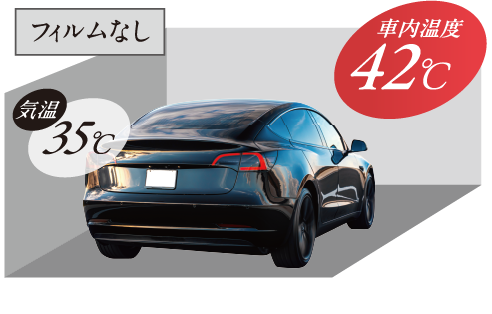 フィルムなし 気温 35℃ 車内温度42℃
