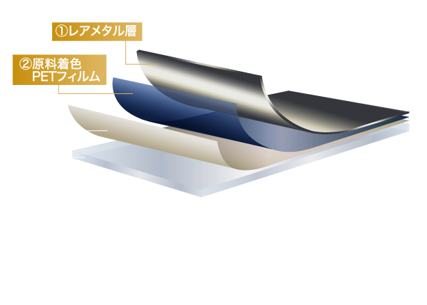 Made in Japan 安心と信頼のジャパンクオリティ ①レアメタル層 ②原料着色 PETフィルム 粘着面 ウインドウ ガラス