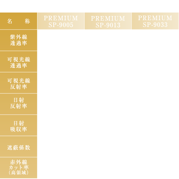 PREMIUMFILM3光学特性